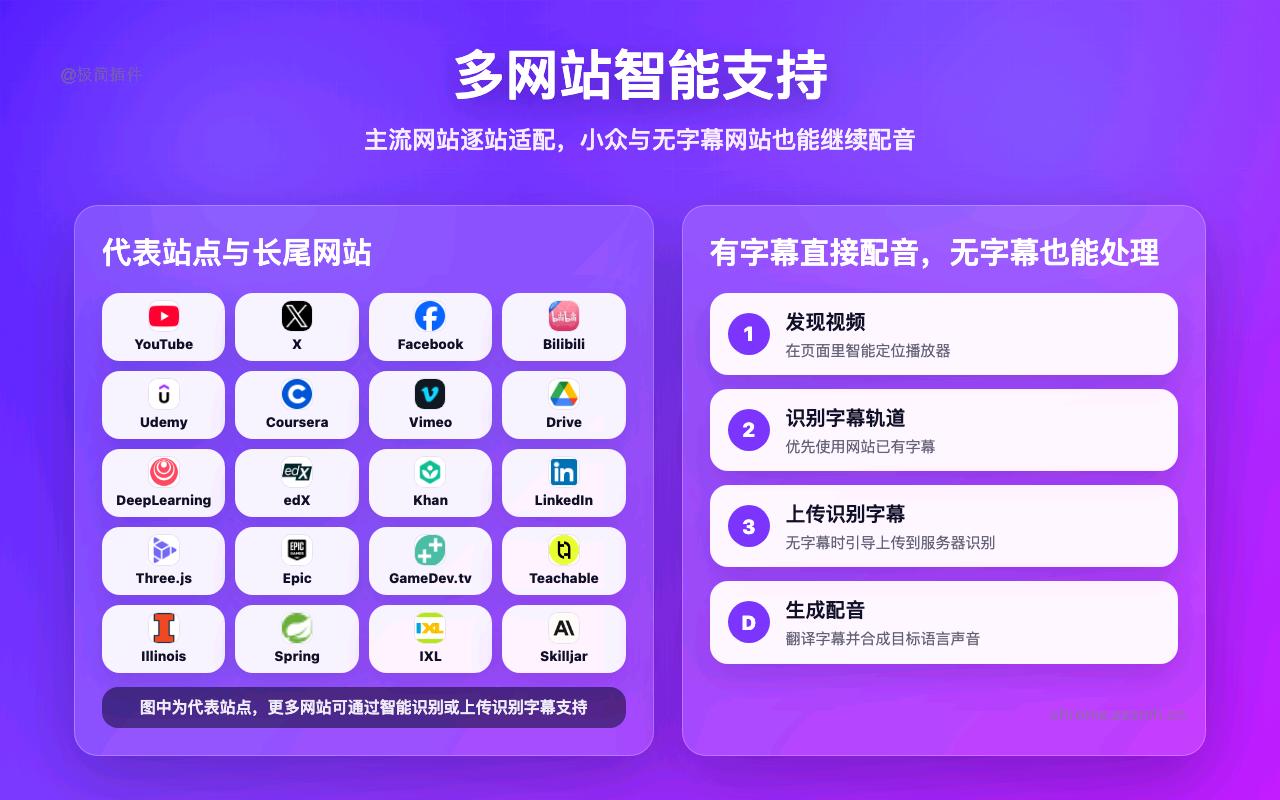 YouTube 中文配音_4.3.1_image_3