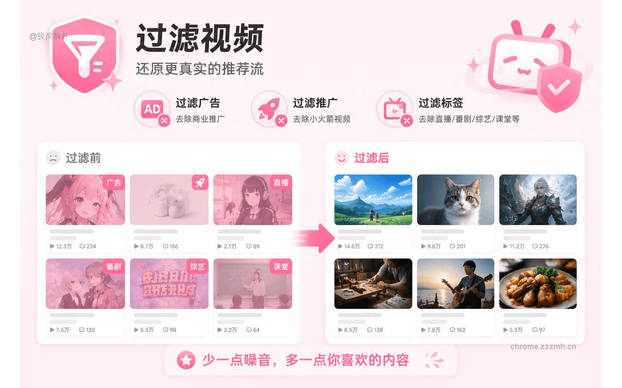 B站增强助手 - 哔哩哔哩(Bilibili)AI总结·去广告·倍速_2.9.1_image_0