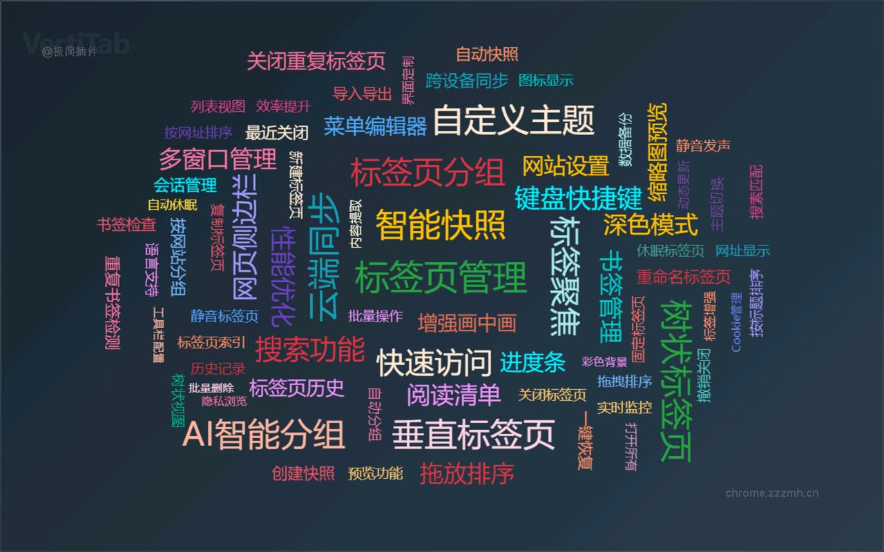 VertiTab – 垂直标签页管理器 | 会话保存 · AI分组 · 书签同步_3.7.11_image_0