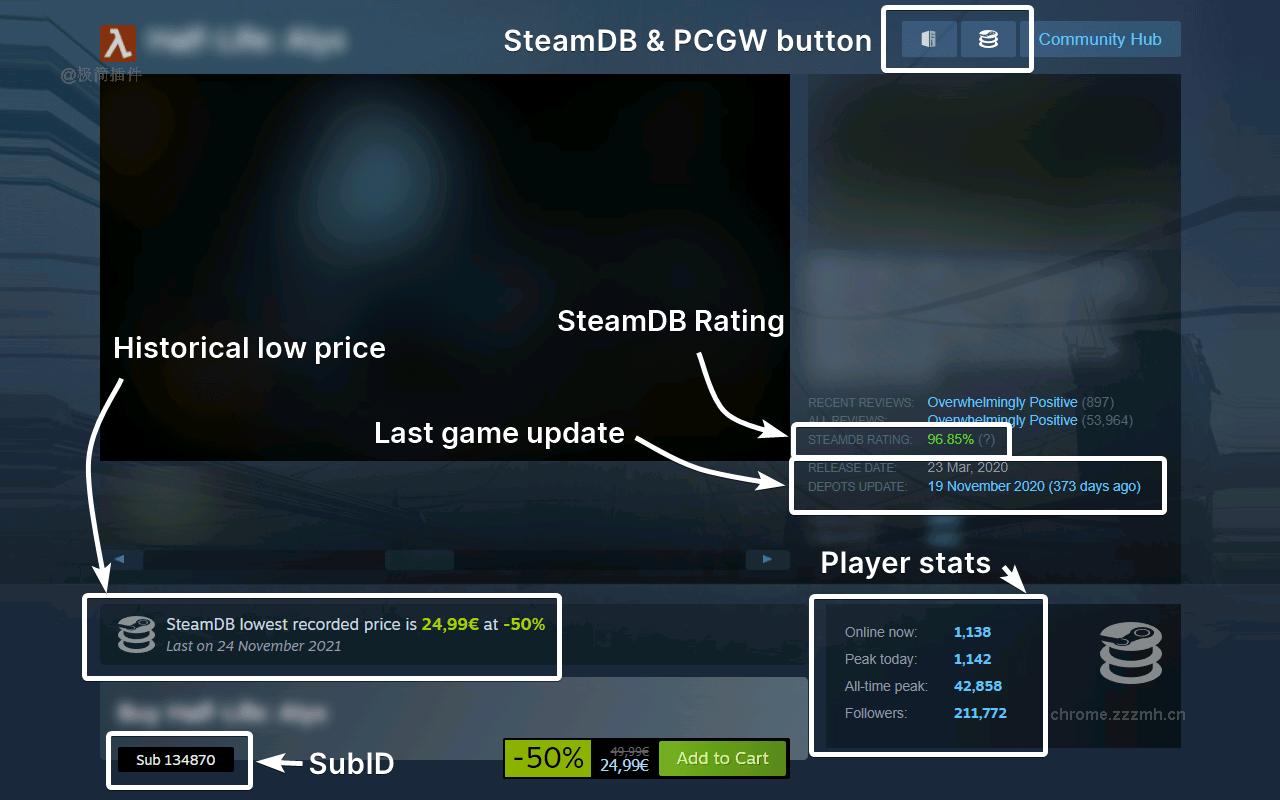 SteamDB_4.36_image_2